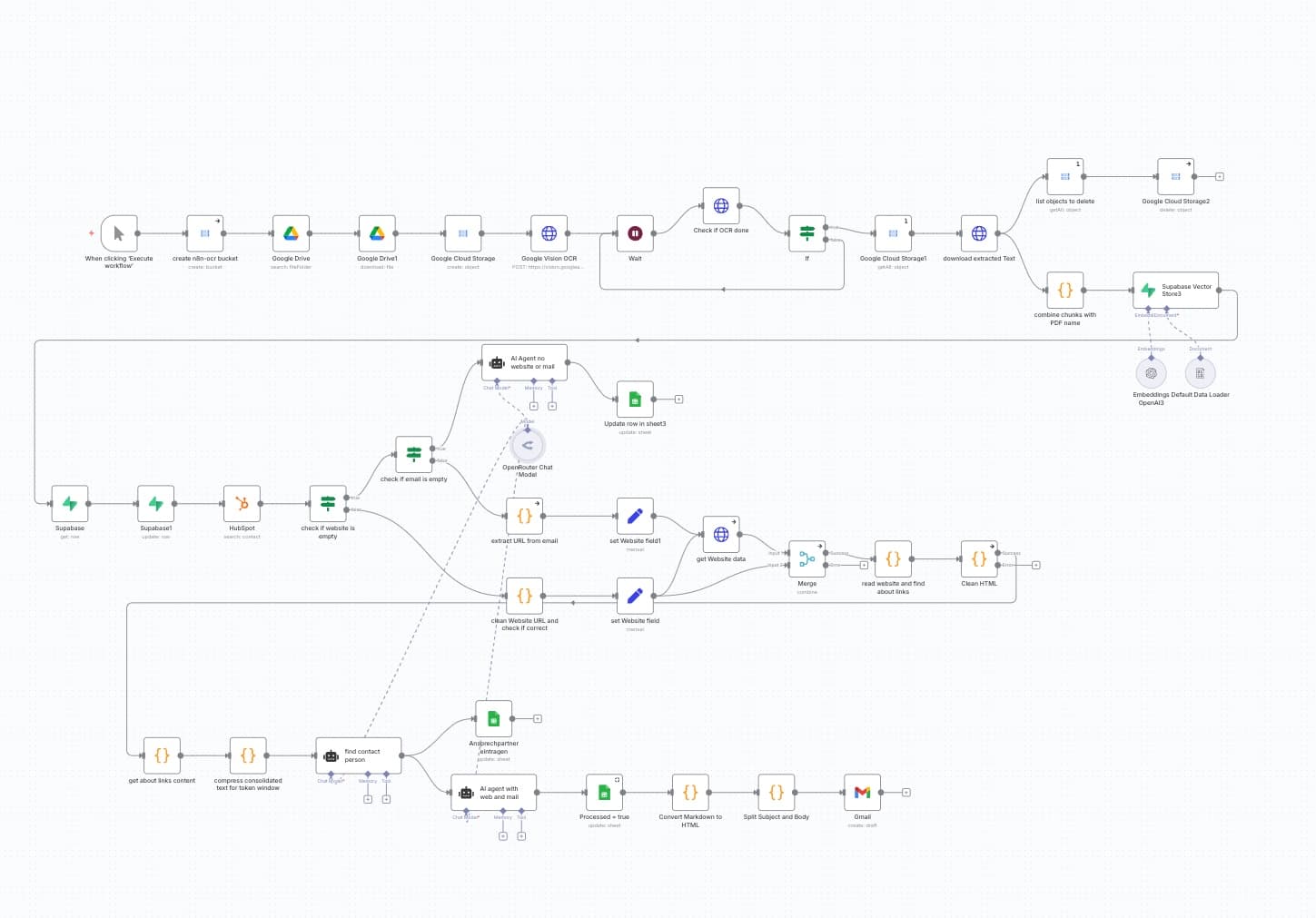 an image of an n8n worfklow